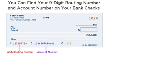 aba routing number